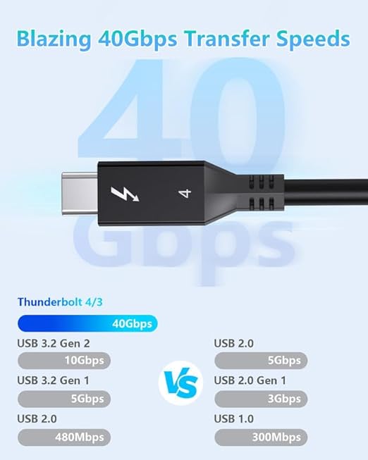 Thunderbolt 4 Cable 6ft (1.8 Meter) 2 Pack USB C Display Cable 40 Gbps Data Transfer 240W Charging 8K Display Compatible with MacBooksHub and Docking