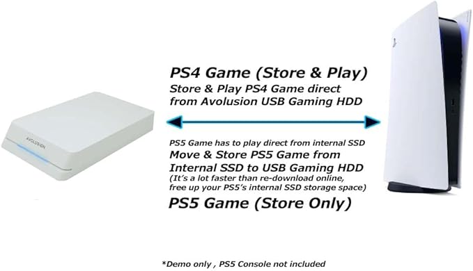 Avolusion HDDGear Pro 6TB 7200RPM USB 3.0 External Gaming Hard Drive (for PS5) White (Renewed)