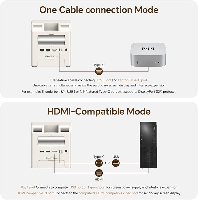 M5 Retro Dock Station for Mac mini M4 5’inch HD Display 10Gbps M.2 NVMe SSD Enclosure SD/Micro SD Reader 4.0 4*USB-A 1*USB-C 10Gbps 3.5mm Earphone Jack
