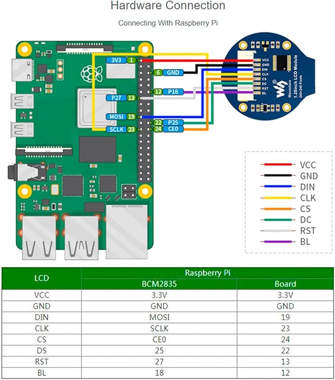 1.28inch Round LCD IPS Module 240x240 Resolution 65K RGB Colors SPI Interface for Arduino/Raspberry Pi/Jetson Nano/STM32