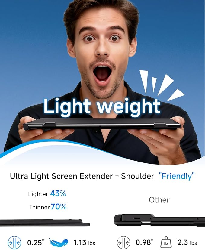 Laptop Screen Extender Ultra Portable 14 1080P 1.31lbs FHD Low Blue Light Portable Monitors for Laptop Plug &amp Play Dual Screen Monitor for Laptops Travel Extra Monitors for Laptops for Windows