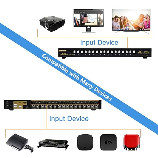 JideTech HDMI USB KVM Switch 16 Port Up to 4K@30Hz Resolution with USB 2.0 Hub Support Hotkey Mouse Switching for Linux Windows Mac Unix