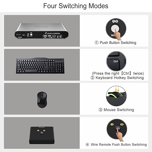 2 Computers 2 HDMI Monitor Automatic KVM Switch 8K@60Hz Hotkey Switching EDID Support 5.1/7.1 Audio and Microphone Aluminum Shell with Digital Display USB 3.0 Hub HDR10 with Cables