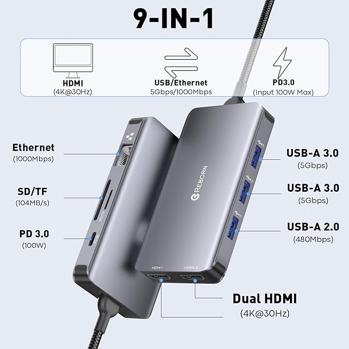 Reborn Laptop Docking Station Dual Monitor 9-in-1 USB C Hub Dual Monitor with 4K 2HDMI Ports 1Gbps Ethernet 5Gbps USB A&ampC 3.0 100W PD SD Card Reader USBC Dock for MacBook/Dell XPS/HP/Surface