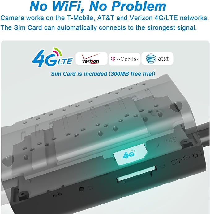 4G USB Wifi Camera with 300M SIM CardNo Wi-Fi NeededHD2K Smallest Wireless Wifi 4G USB CameraMotion Alert with App Live StreamingMotion DetectionNight VisionCloud Storage for iOS/Android APP