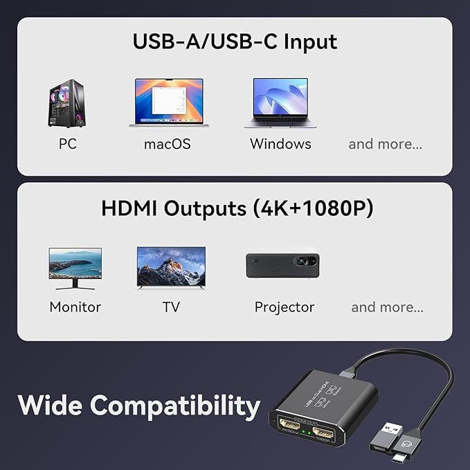 HDMI Splitter Extended Display for Dual Monitor USB A &amp C to 2 hdmi Adapter 1 in 2 Out for Laptop Mac Triple Set Support MST &amp SST Modes 4K@30Hz Out 1 1080p Out 2