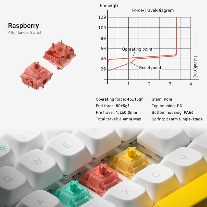 nuphy Halo65 V2 Wireless Mechanical Keyboard with PBT Keycaps65% Hot Swappable Custom Gaming Keyboard Compatible with QMK/VIARGB BacklitGasket StructureBT5.0/USB-C/2.4GHzBlack-Raspberry Switches