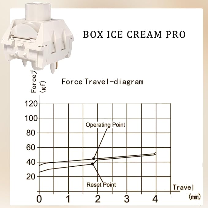 Kailh Box Ice Cream Pro Linear Switch5-pin RGB SMD 45gf Full POM Material Pre-Lubed Key Switches for Mechanical Gaming Keyboard(Ice Cream PRO90Pcs)
