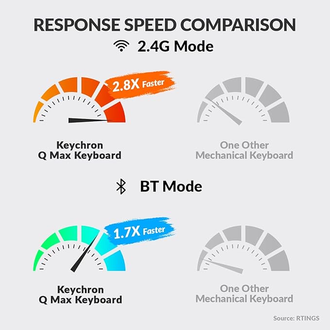 Keychron Q5 Max Wireless Custom Mechanical Keyboard 2.4 GHz Bluetooth QMK Full Aluminum 96% Layout RGB with Hot-swappable Gateron Brown Switch Compatible with Mac Windows Linux