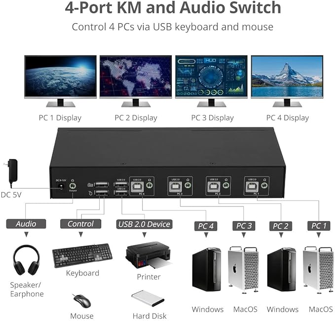 SIIG 4-Port Quad Computers Keyboard and Mouse Roaming Control Switch with USB 2.0 Hub KM Switch Support Windows Mac and Linux Switch Button HotkeysTAA Compliant (JU-SW4311-S1)