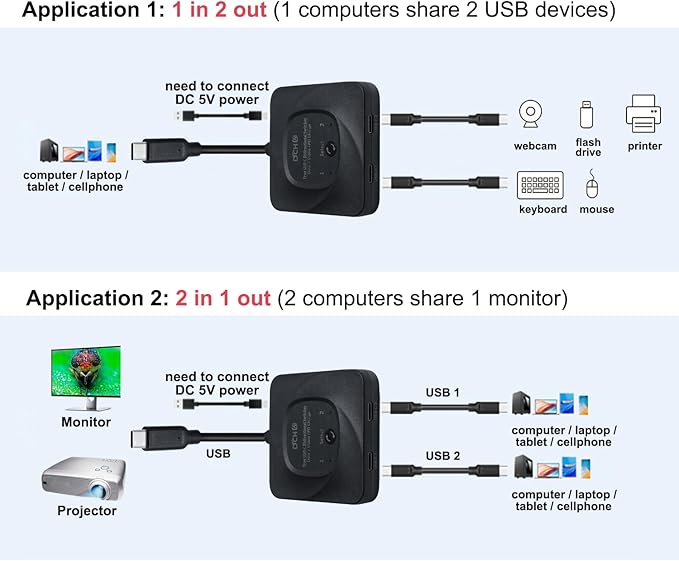 USB C Switch for 2 Computers Bi-Directional Type C USB 3.0 Switcher ab Selector 8K@60Hz 4K 10Gbps Video Data Transfer Power Delivery PD 100W Share Monitor Keyboard Mouse Printer