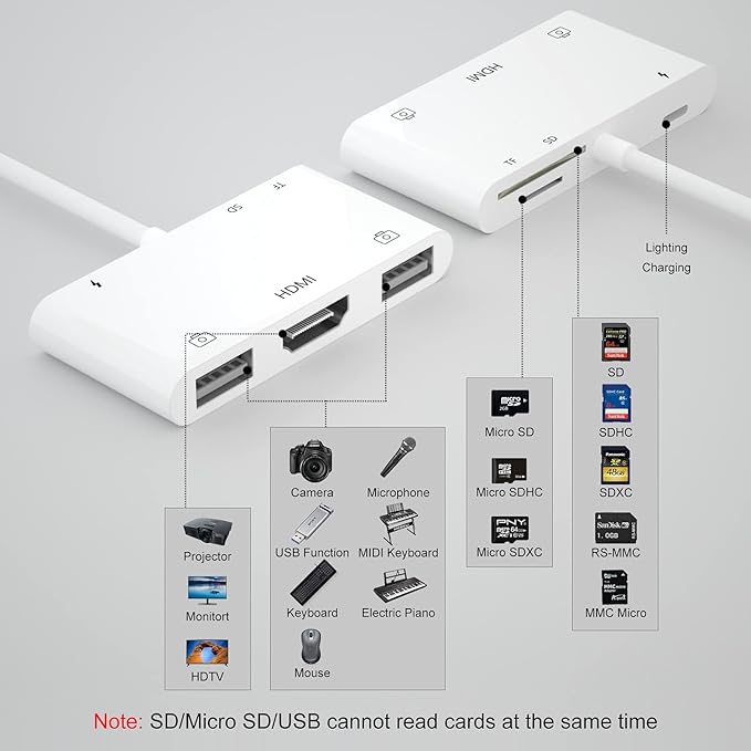 Lightning to HDMI Adapter for iPhone 6 in 1 TF &amp SD Card Reader with Charging Port HDMI Adapter to TV /Monitor/Projector/USB Drive/MIDI /Keyboard/Mouse Suitable for Meeting Speech and Teaching