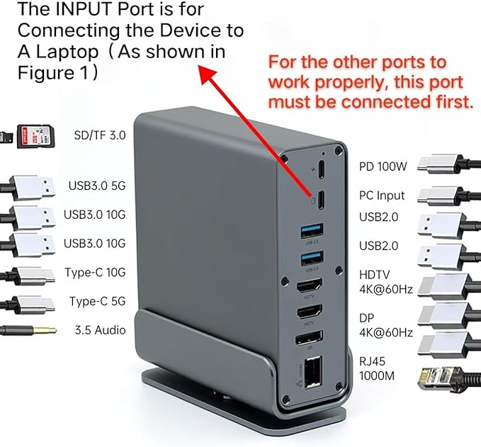 Docking Station for Asus TUF Gaming A17 A18 A15 A16 A14 F15 F16 F17 Dash 15 F15 Gaming Laptop15-in-1 USB C with 360 ° Rotating Base 2*4K HDMI and 1*DP 10Gbps USB Port Transfer RJ45 Audio SD/TF