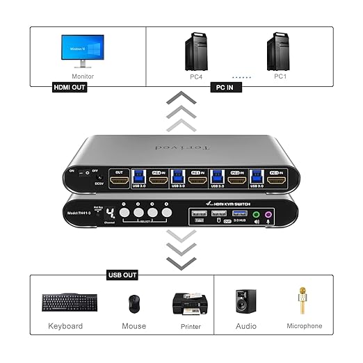 HDMI KVM Switch 4 in 1 Out with Hotkey Mouse Switching Audio Mic Support 4K@60Hz USB 3.0 Hub Digital Display Terived Aluminum KVM with Cables Included