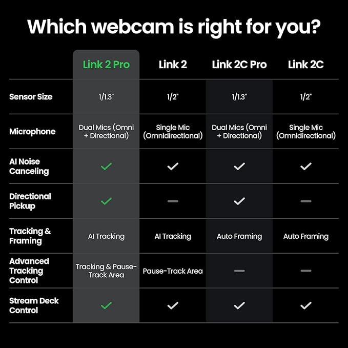 Insta360 Link 2 PRO- PTZ 4K Webcam for PC/Mac 1/1.3” Sensor AI Tracking Gesture Control HDR Directional Noise-Canceling Mics Live Streaming Gaming Video Camera Works with Zoom Teams Twitch