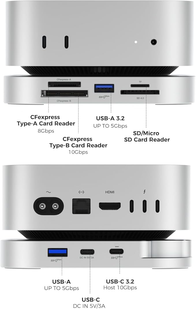 Mac mini M4 Hub with SSD Enclosure and Multi Card Reader 10Gbps CFexpress Type B/Type A Reader SD/TF 4.0 Slot M.2 NVMe EnclosureUSB-C USB-A Dock for Content Creator Photographer Professional