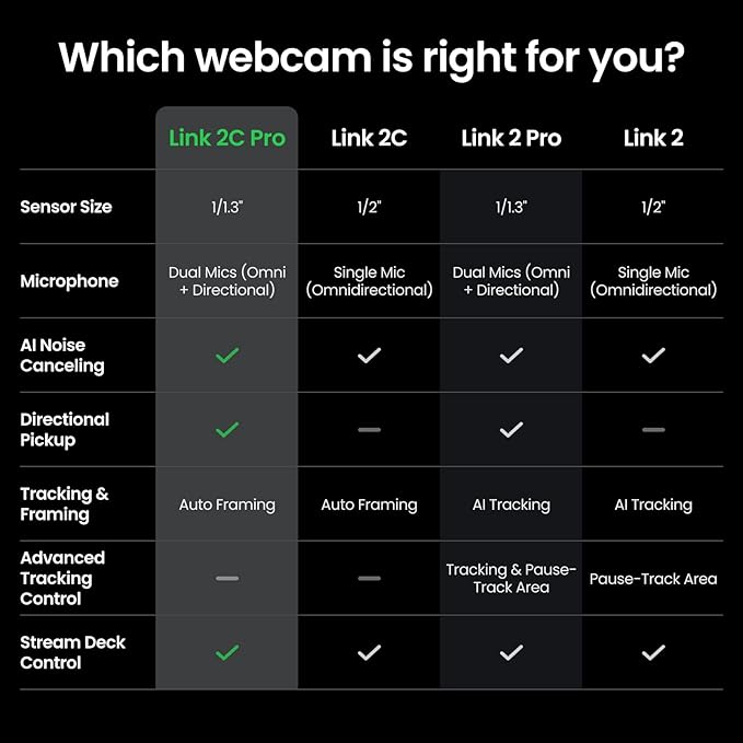 Insta360 Link 2C Pro – 4K Webcam for PC/Mac 1/1.3” Sensor Low-Light Auto Framing HDR Directional Noise-Canceling Mics Supports Stream Deck Zoom Teams Twitch for Streaming or Meetings