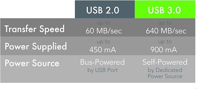 Plugable 5 Meter (16 Foot) USB 3.0 Active Extension Cable with AC Power Adapter Back-Voltage Protection and Driverless Technology