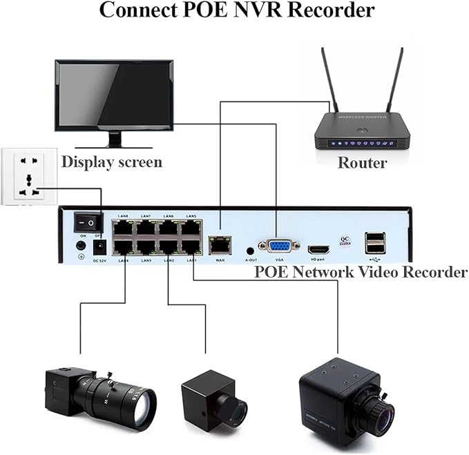 Mini Camera 3 4 5 8MP CMOS Security POE H265 with 2mm Fixed CS Lens P2P IP POE48V Industrial Camera