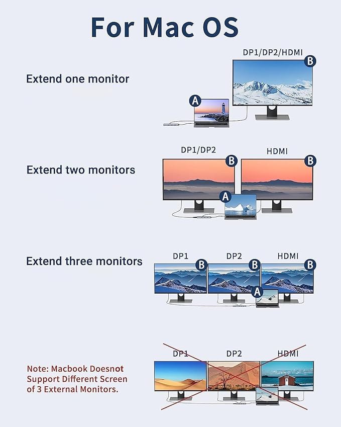 Docking Station Dual DisplayPort Selore USB c hub with 2 displayport HDMI 3*USB 3.0100W PDSD &amp TF Slot 9 in 1 2 dp Multiport Adapter for MacBook/Dell XPS/HP/Lenovo/Microsoft Surface