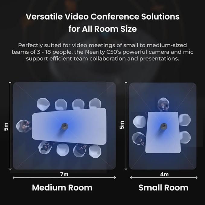 NEARITY C50 Conference Webcam with Microphone and Speaker 360-Degree Video Conferencing Camera 3 AI Modes All in One Video Conference Camera for Office