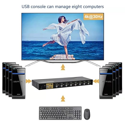 JideTech HDMI USB KVM Switch 8 Port Up to 4K@30Hz Resolution with USB 2.0 Hub Support Hotkey Mouse Switching for Linux Windows Mac Unix