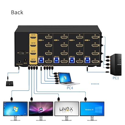 CKLau 4x4 Quad Monitor KVM Switch 4 Monitors 4 Computers with Cables Audio Microphone USB 3.0 Hub Supports 8K@60Hz 4K@144Hz Emulation EDID Hotkey Switching HDMI 2.1