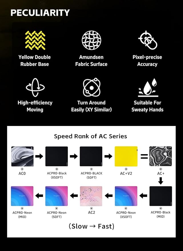 X-Raypad Aqua Control Plus Yellowbee &amp Blackbee AC+ V2 Gaming Mousepad Consistent X and Y Glide Designed for Fps Players with Low DPI Requirements