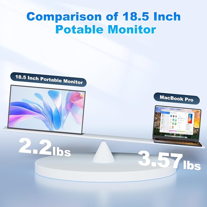18.5 Inch Portable Monitor for Laptop 1080P FHD 120Hz 125% sRGB USB-C HDMI Travel Monitor for Laptop Mac PC Portable Screen with Smart Cover VESA Compatible