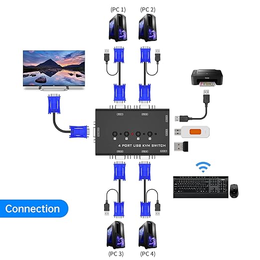 VGA KVM Switch Yinker 4 Port USB VGA KVM Switch w/4 KVM Cables &amp 3 USB Hubs for 4 Computers Share One Monitor Keyboard Mouse