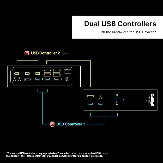 CalDigit TS5 Plus - Thunderbolt 5 Dock - 20 Port10GbE 140W Dedicated Host Charging Thunderbolt 5 x3 USB 10Gb/s x10 Dual USB Controllers Up to Dual 8K 60Hz Displays 1.0m Braided Cable 330W PSU
