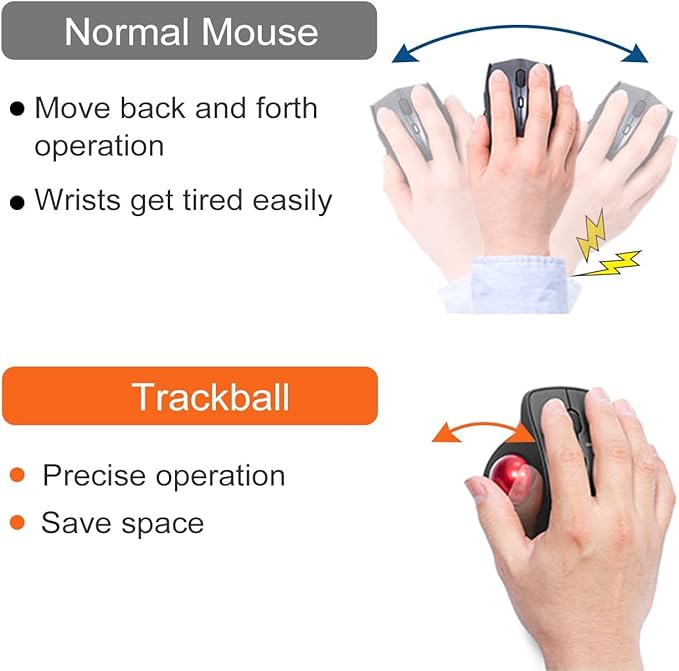 SANWA Wired Ergonomic Trackball Mouse Optical Vertical Rollerball Mice Silent Buttons 34mm Trackball 600/800/1200/1600 DPI Compatible with MacBook Laptop Computer Windows macOS Red