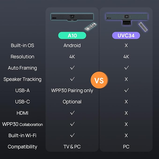 Yealink 4K USB Video Conference Camera - 120° Wide Angle Microphone Speaker Auto Framing for PC Meetings Microsoft Teams &amp Zoom