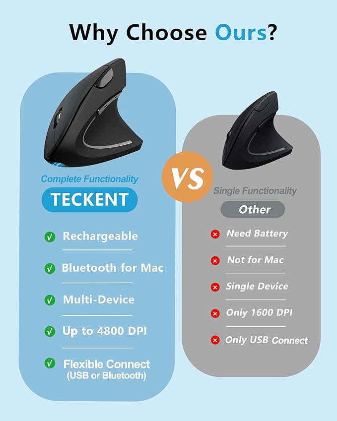 TECKNET Ergonomic Mouse Rechargeable Bluetooth - 4800 DPI Vertical Mice 6 Adjustable Levels Wireless Optical Carpal Tunnel Mouse Right Hand Multi Device for Laptop PC Computer MacBook - Black