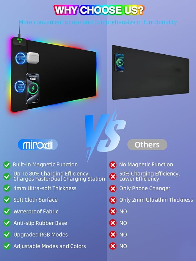 RGB Desk Mat with 15W Fast Charging Mouse Pad Wireless Charging Large Gaming Mousepad for Desk Pad Waterproof Non-Slip