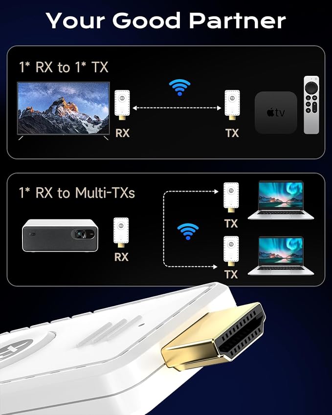 AYY 5G Wireless HDMI Transmitter and Receiver Kit 4K HDMI Extender with 164FT Range Plug &amp Play Wireless Display Adapter for PC/Laptop/TV/Projector/Camera/MacBook/Gaming Console Low Latency