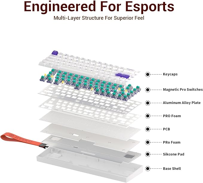 Hexgears HK-K22 Gaming Keyboard with Hall Effect Magnetic Switch Rapid Fast Magnetic Keyboard with Adjustable Trigger 8000Hz Polling RGB Backlit 65% Compact Keyboard Design for PC(White)