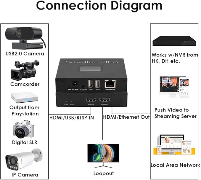 EXVIST H.265 1080P HDMI Video Encoder/Decoder w/Screen USB2.0 for 1080p Webcam Video Decoding from RTSP/TS Feed Compatible with ONV/HK for CCTV Surveillance or Network Video Recorder(NVR)