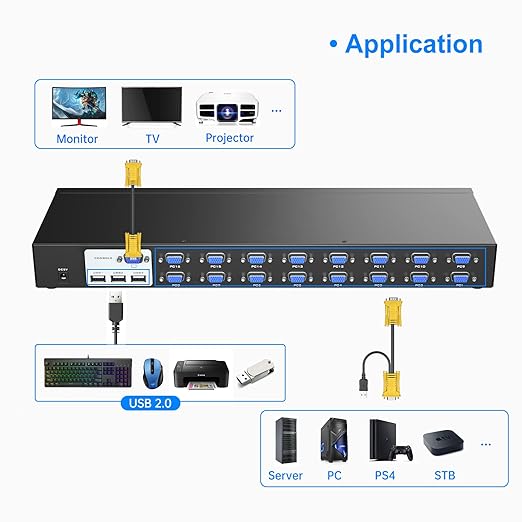 16 Port KVM Switch VGA Rack Mount KVM Console VGA 16x1 w/16-Pack KVM Cables IR Remote &amp Rack Mount Ears Support HD 1U 19'' Rack Cabinet