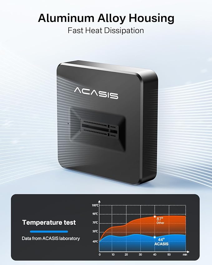 ACASIS 10Gbps Mac mini M4 Dock &amp Stand with Dual-Bay NVMe SSD Enclosure Bundle with 10Gbps M.2 NVMe &amp SATA SSD Enclosure
