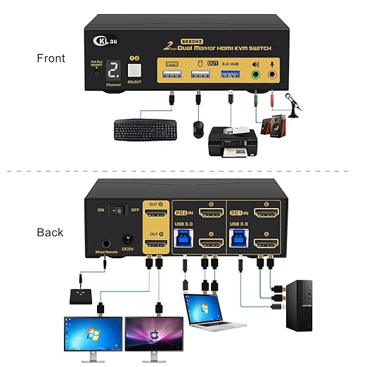 CKLau 2x2 USB 3.0 HDMI KVM Switch 2 Monitors 2 Computers with Cables Support 8K@60Hz 4K@144Hz Emulation EDID Hotkey Switching Digital Display