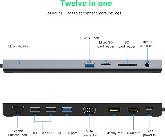 WAVLINK USB C Docking StationTriple Display Type C Adapter for MacBook ProDell XPS 13/15HPLenovo Yoga(HDMIDisplayPortVGAEthernet2 USB 3.0/2.0SD/TF Card Reader3.5mm Audio100W PD3.0)