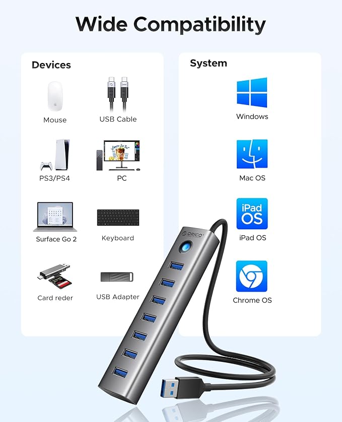 ORICO Aluminum 7-Port USB Hub + 256 GB UFSD USB C Flash Drive