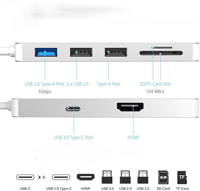 USB Type C 7 in 1 Type C to 3 USB 3.0 Ports 4K HDMI/SD/TF Card Reader/PD Charging Hub