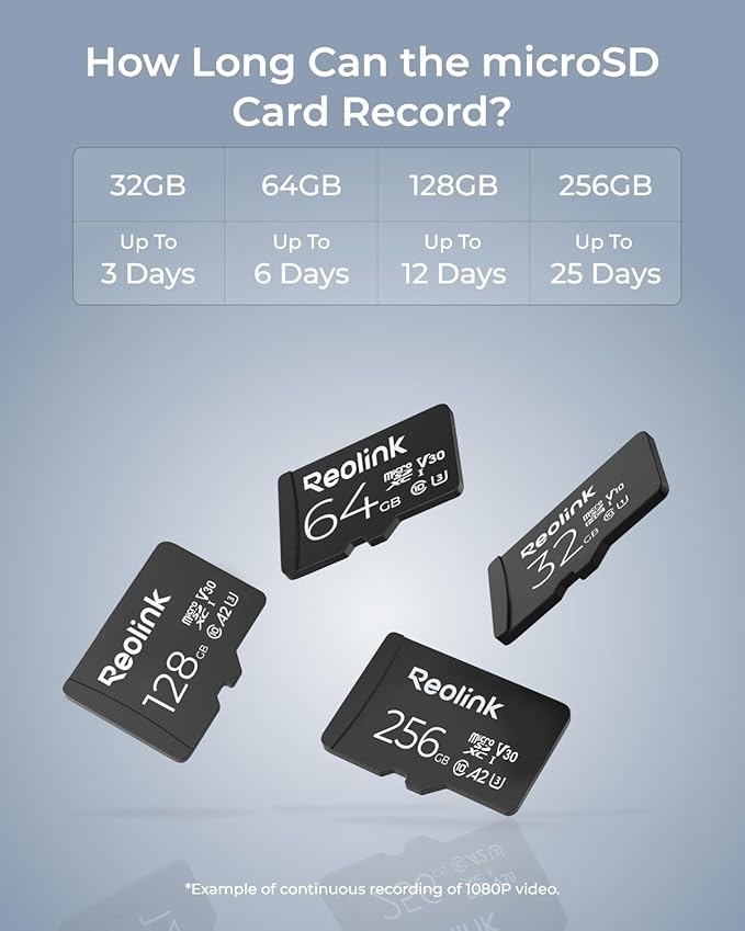 REOLINK Duo 2 WiFi with 256GB microSD Card Bundle 180° FOV Dual-Lens Camera WiFi 6 Supported Local Storage