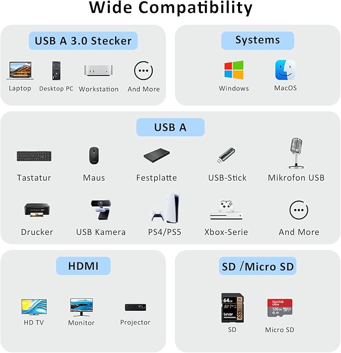 USB Hub 5 in 1 USB Adapter USB 3.0 Hub Multiport with HDMI 2 USB A 2.0 Ports SD/TF Card Reader USB A Docking Station Compatible with Win11/10/8/7/XP/Mac OS (Non Vista/Linux) (Space Gray)