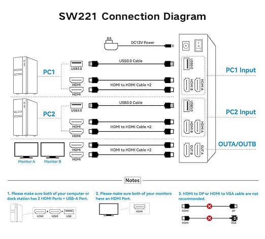 8K HDMI KVM Switch 2 Monitors 2 Computers Dual Monitor Support 8K@60Hz 4K@120Hz KVM Switcher PC Extended Display for 2 Port Share 4 USB 3.0 HUB Desktop Controller and 2 USB Cables Included