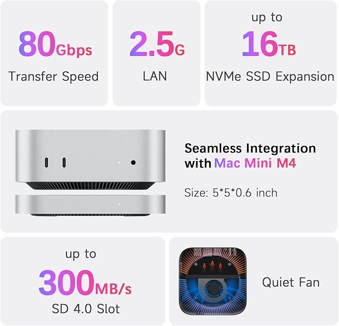 Mate Mini-A 80Gbps Mac mini M4 Dock &amp Stand Dual PCIex2 SSD Slot Max 16TB Expansion PD3.0 Port SD4.0 Card Reader 2.5G LAN 2*USB-A 5Gbps for Laptops/Desktop PC/Mini PC