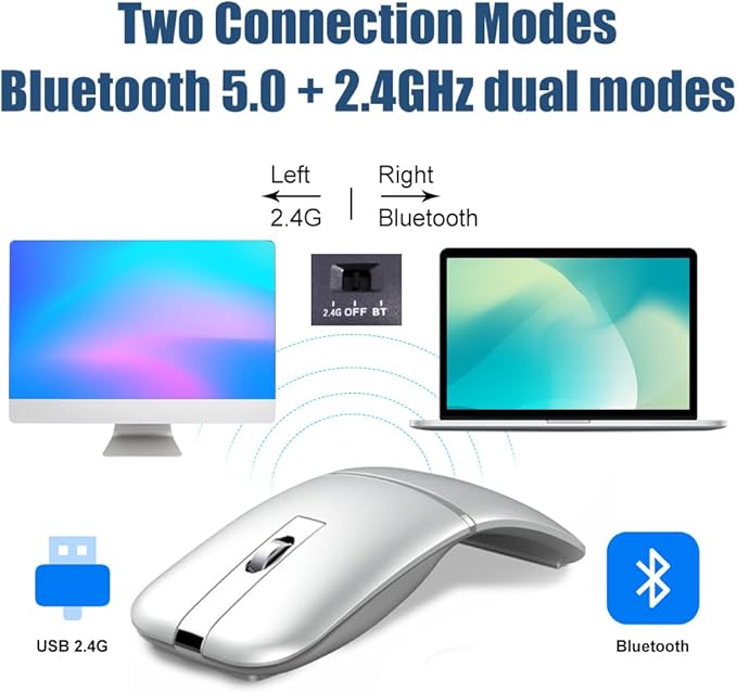 Foldable Arc Wireless Mouse Silent Click Bluetooth 5.0 and 2.4GHz Dual Modes Portable Curved Mouse for Home Office Travel (Silver)