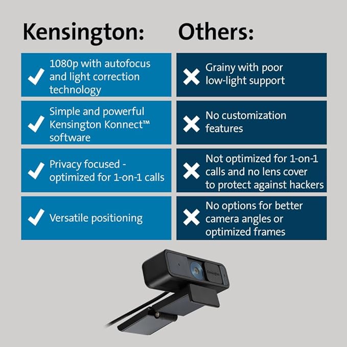 Kensington W2000 1080P Auto Focus Webcam Full HD 1080P/30fps Webcam with Microphone for Video Conferencing Software Control Privacy Shutter Compatible with Zoom/Skype/Teams (K81175WW)